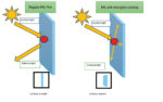 anti-glare screen in mold labeling aviation