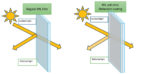 anti-reflective screen in mold labeling aviation