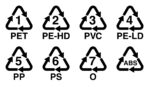 recycling sanwa